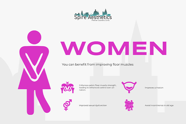 Image of Ems urge incontinence treatment Wilmslow benefits