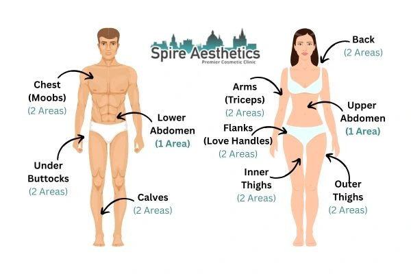 Cryolipolysis Prices Wilmslow