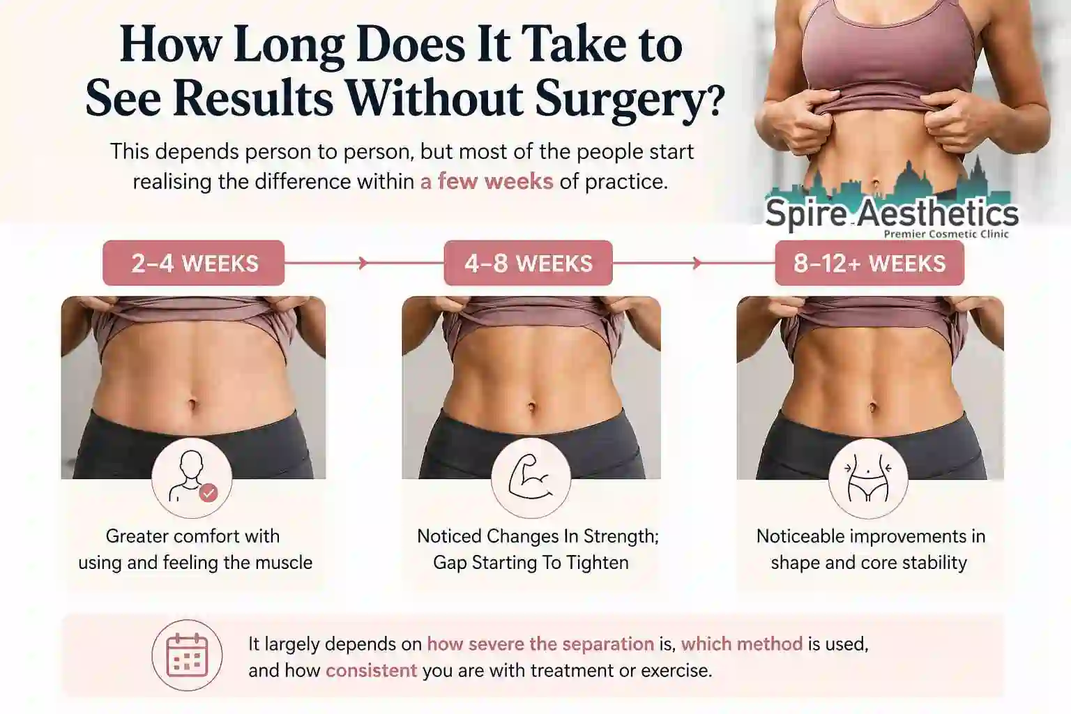 How Long Does It Take to See Results Without Surgery Wilmslow?